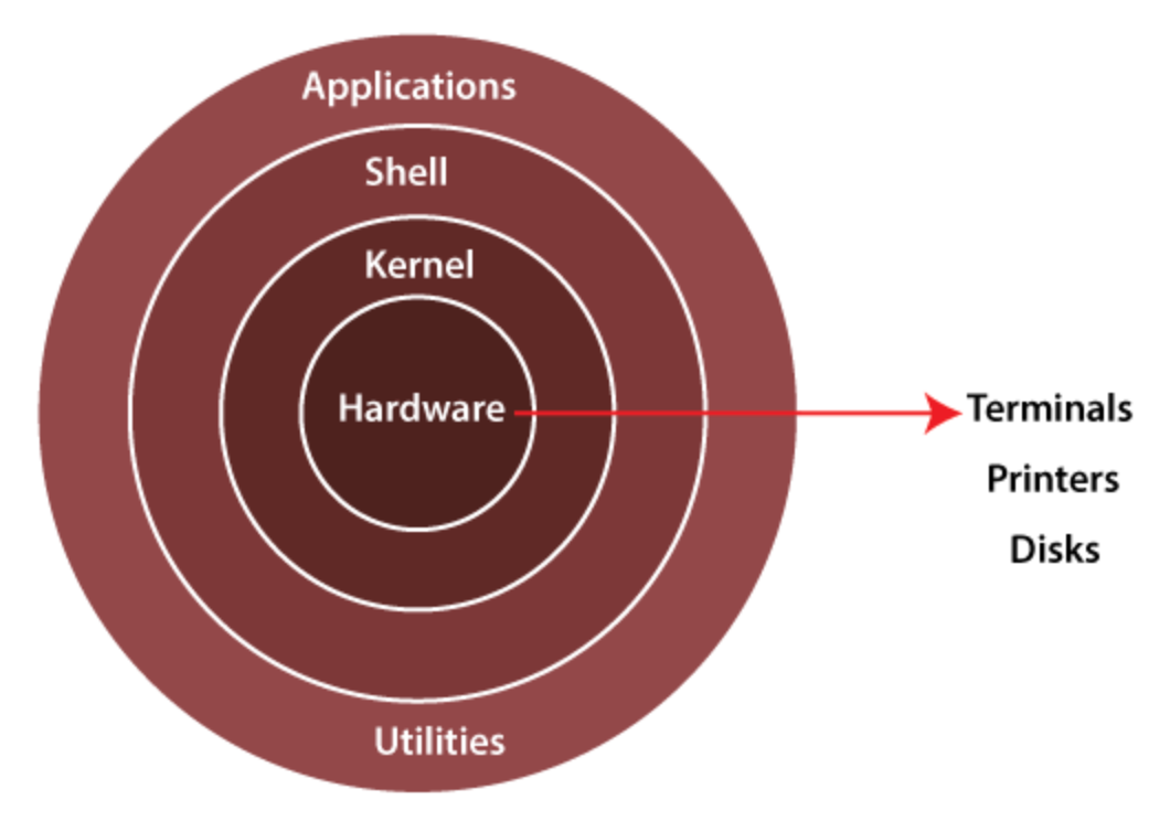 shell